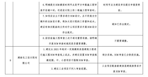 施工圖BIM審查6月試行引熱議，大數(shù)據(jù)服務助力建筑行業(yè)革新