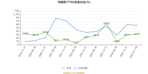 鳳竹紡織2024年凈利潤預(yù)計(jì)大幅下滑79.8%，大數(shù)據(jù)服務(wù)轉(zhuǎn)型之路挑戰(zhàn)重重
